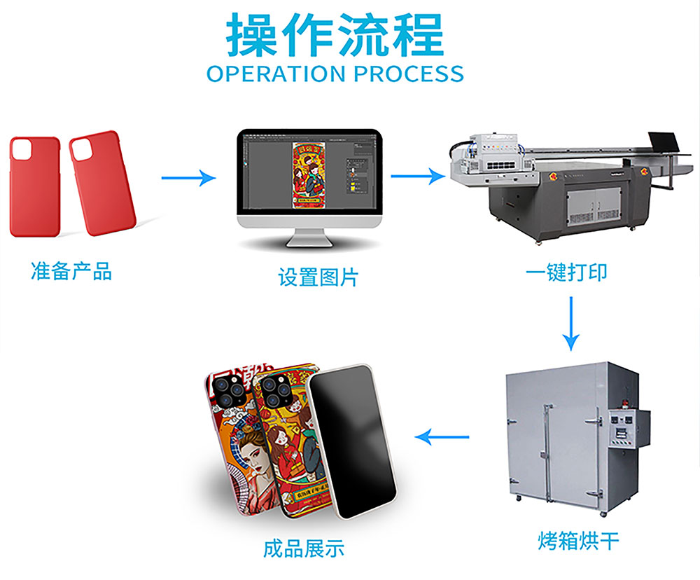 工藝流程